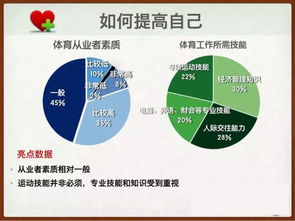 2016中国体育从业者现状调查报告